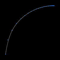 Bias Curve Icon