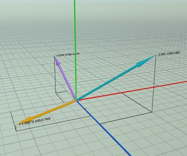 Vector visualizer