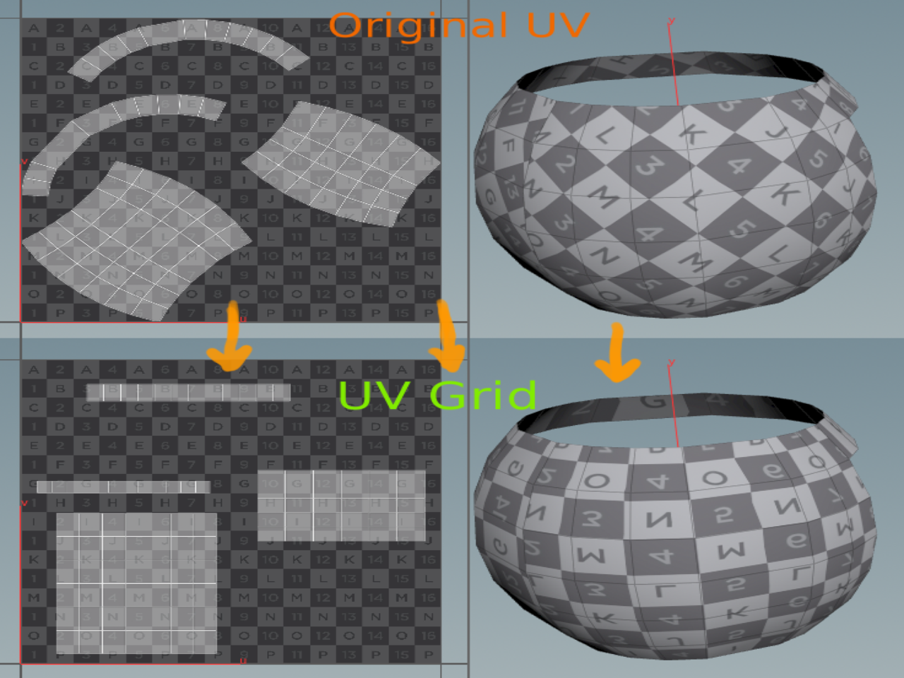 uv-grid